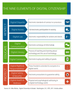 Nine Elements Digital Citizenship